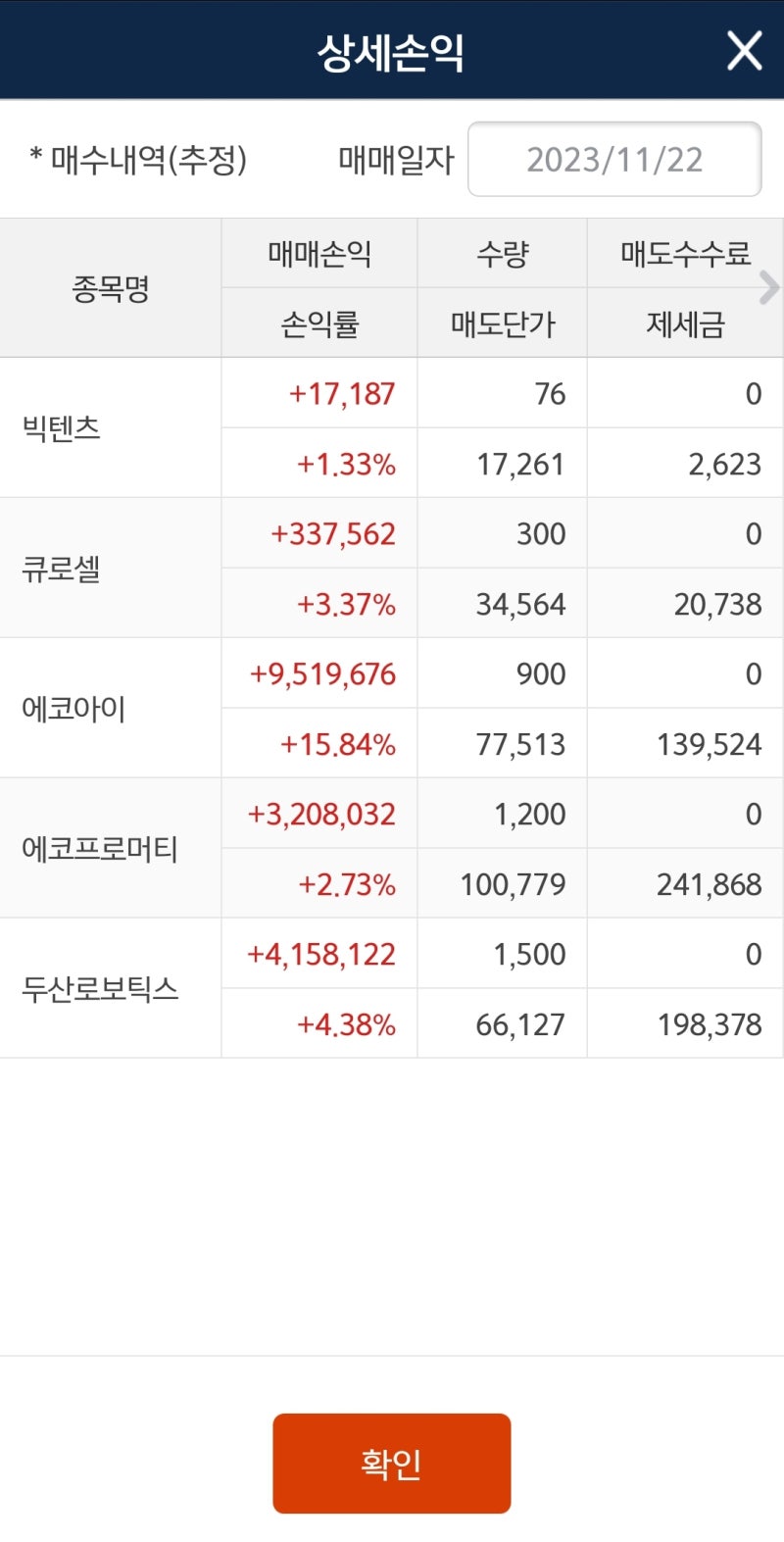 231122 주식시황 트레이딩수익인증 : 네이버 블로그