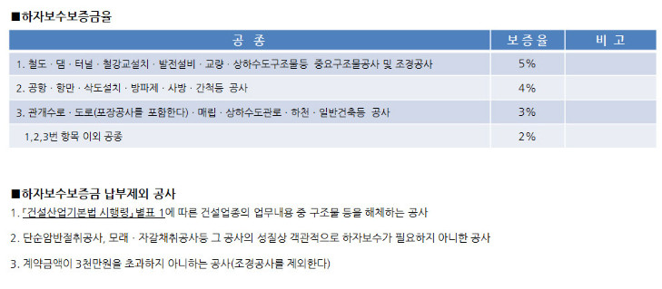  하자보증보험 이행증권 발급받기.