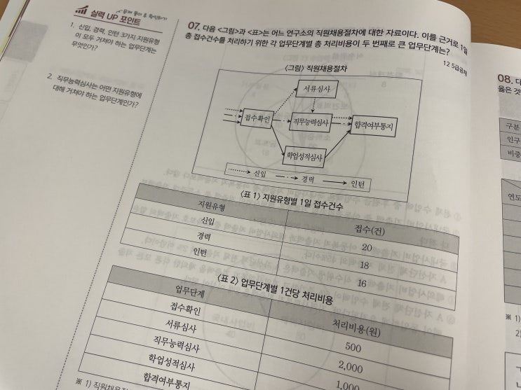  7급공무원시험 준비 과정은?