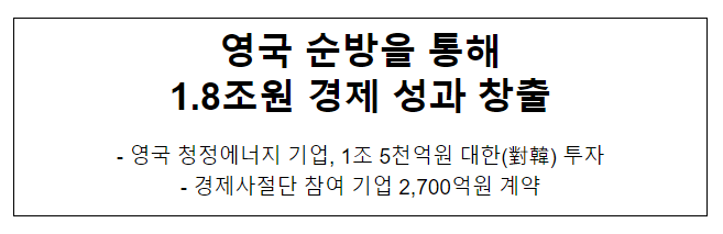 영국 순방을 통해 1.8조원 경제 성과 창출 영국 순방을 통해 1.8조원 경제 성과 창출