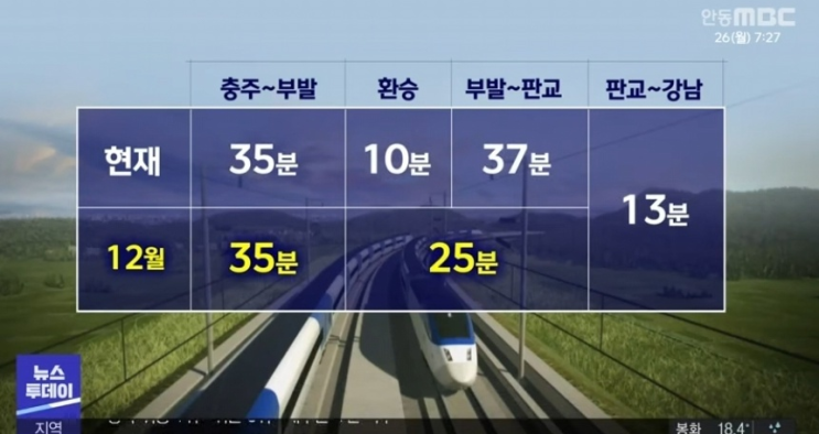 충주 ~ 판교 KTX , 12월 28일 개통식 충주 ~ 판교 KTX , 12월 28일 개통식