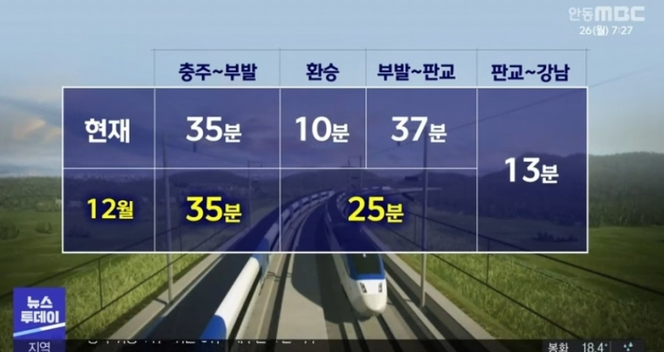 충주 ~ 판교 KTX , 12월 28일 개통식