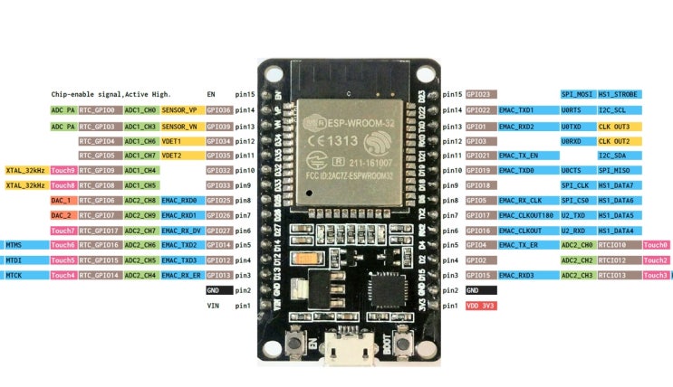  ESP32 개발 보드와 핀맵, 그리고 주요 핀들