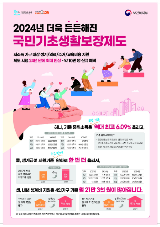 내년부터 기초생활보장 수급자 자동차재산 기준 완화 내년부터 기초생활보장 수급자 자동차재산 기준 완화