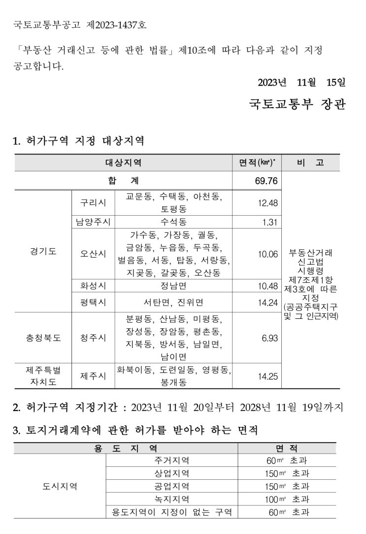  토지거래허가구역 지정 공고 [국토부] 2023-11-15