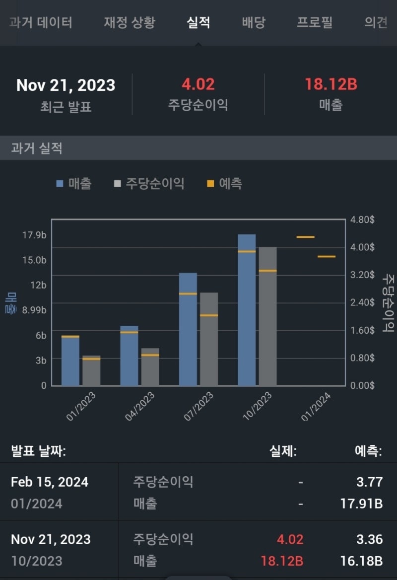 엔비디아 2023년 10월에 마감된 3분기 실적발표결과 그리고 주식분할 : 네이버 블로그