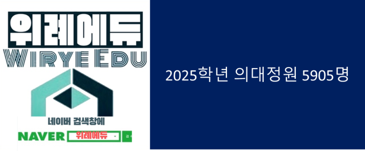  2025학년 의대정원 5905명되나..40개 의대 내년 2847명 증원 희망