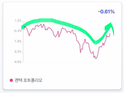 콴텍 로보어드바이저 투자일지, 개인연금 ETF 투자 수익률 드디어!? 콴텍 로보어드바이저 투자일지, 개인연금 ETF 투자 수익률 드디어!?