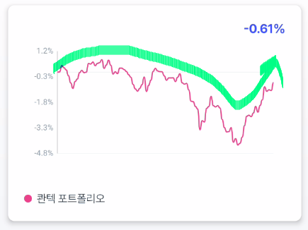 콴텍 로보어드바이저 투자일지, 개인연금 ETF 투자 수익률 드디어!?