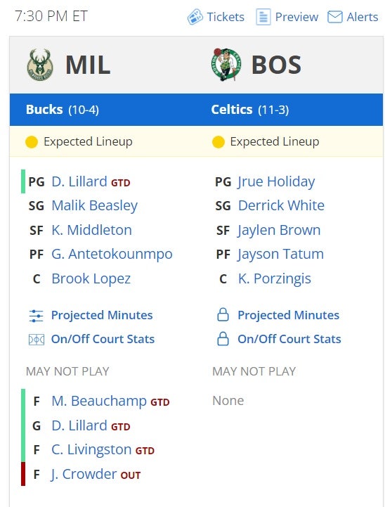 NBA 느바 라인업 보는 곳 GTD, OUT 설명 : 네이버 블로그