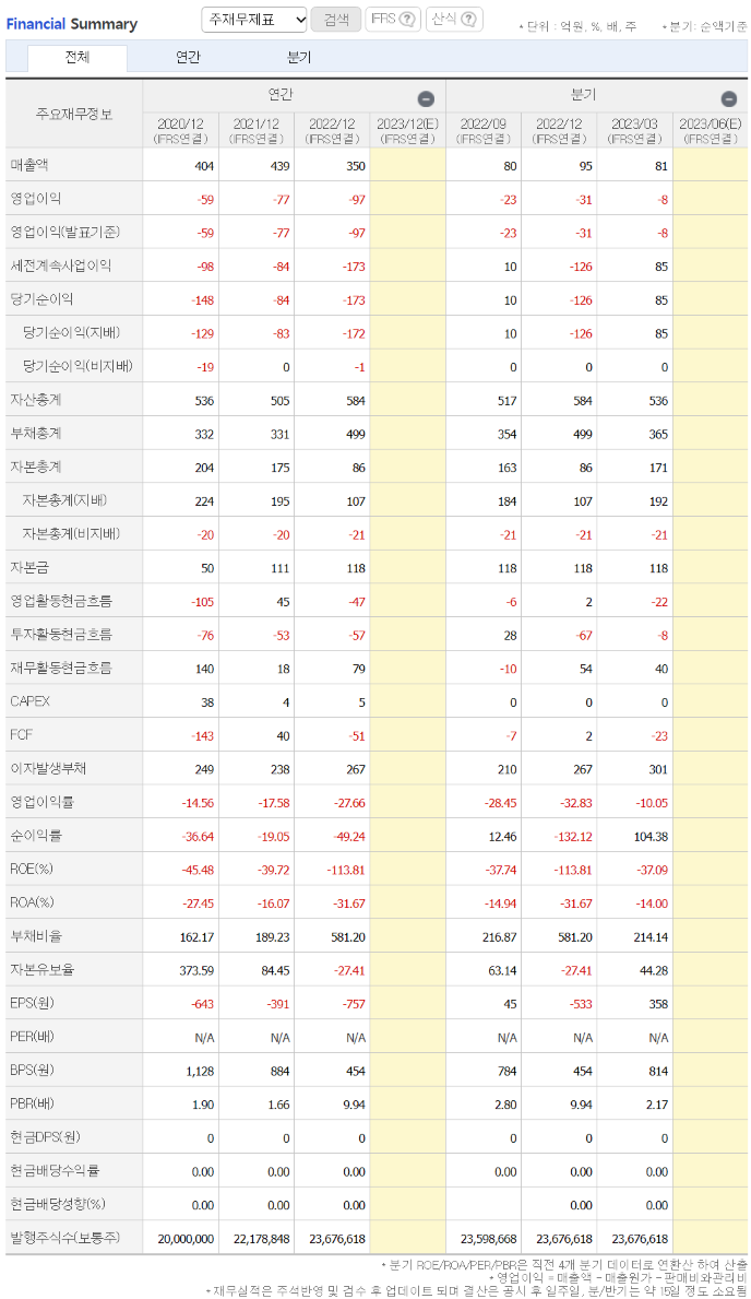 아우딘퓨쳐스 화장품 ODM 네오젠 2차전지 관련 특징주 분석 : 네이버 블로그