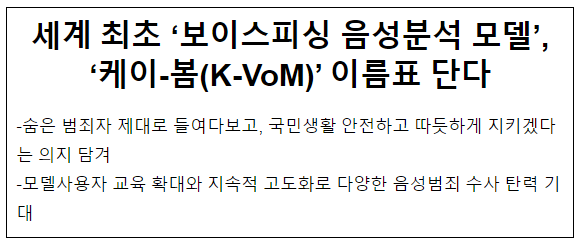 세계 최초 ‘보이스피싱 음성분석 모델’, ‘케이-봄(K-VoM)’ 이름표 단다 세계 최초 ‘보이스피싱 음성분석 모델’, ‘케이-봄(K-VoM)’ 이름표 단다