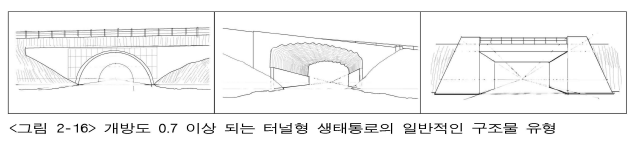 [평가] 생태통로 설치 및 관리지침(2023. 11) : 네이버 블로그