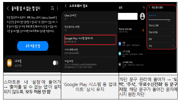 2023년 사이버 사기·금융사범 2만 7,264명 검거 2023년 사이버 사기·금융사범 2만 7,264명 검거