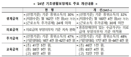180버는 일용직, '똥차' 때문에 생계급여 제외"... 내년에는 바뀐다 180버는 일용직, '똥차' 때문에 생계급여 제외"... 내년에는 바뀐다