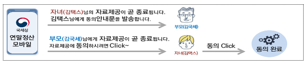 근로자를 위한 「일괄제공 서비스」, 11월 30일까지 꼭 신청하세요! 근로자를 위한 「일괄제공 서비스」, 11월 30일까지 꼭 신청하세요!