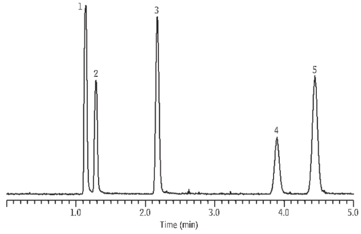 GC Analysis of Total Reduced Sulfurs at ppbv Levels / 황화합물 분석 / Rxi-1ms Column / 황화학발광 검출 RESTEK 레스텍