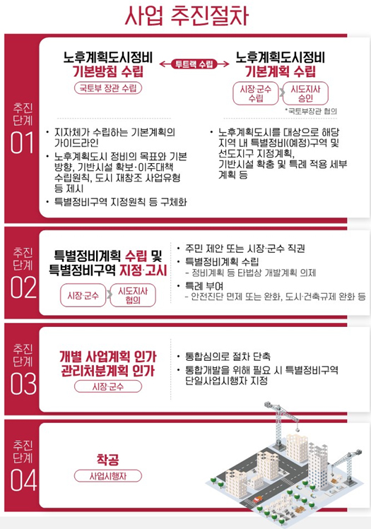  재건축과용적률