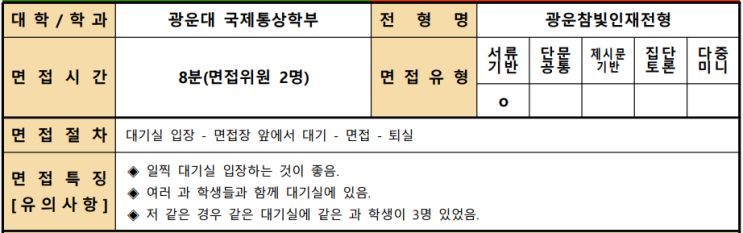  2022 광운대학교 국제통상학부 학생부종합 광운참빛인재전형 면접 기출 문제