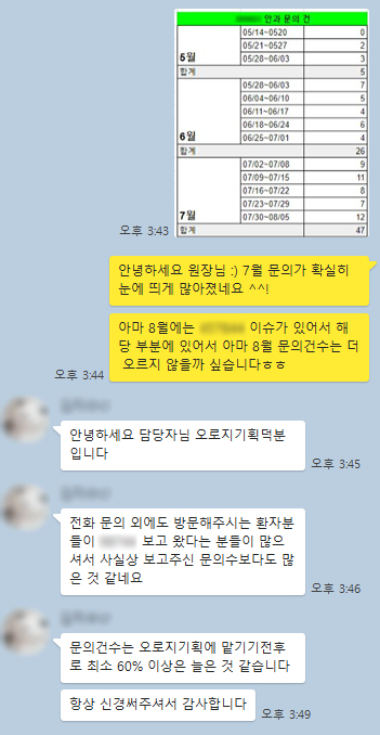  바이럴 침투 홍보 즉각적인 효과를 원한다면