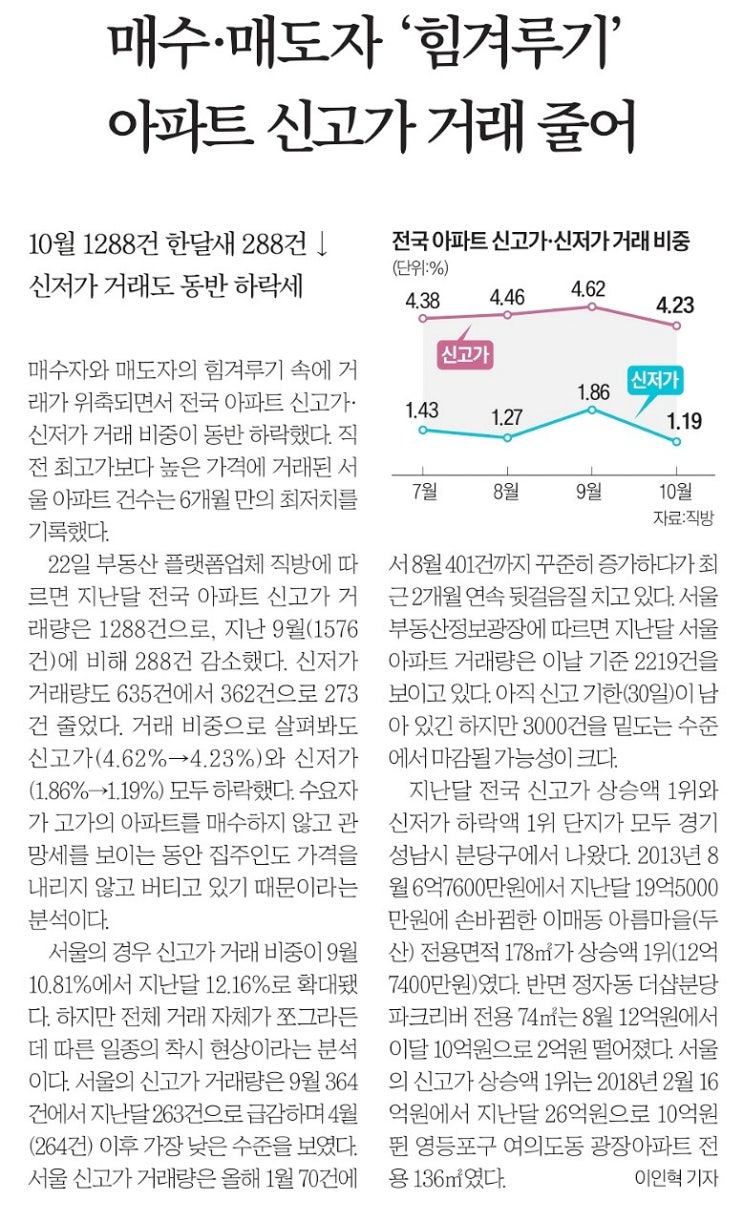 (23.11.23) 부동산,경제면 신문브리핑