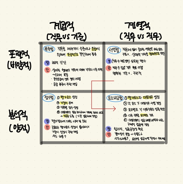  직무관리