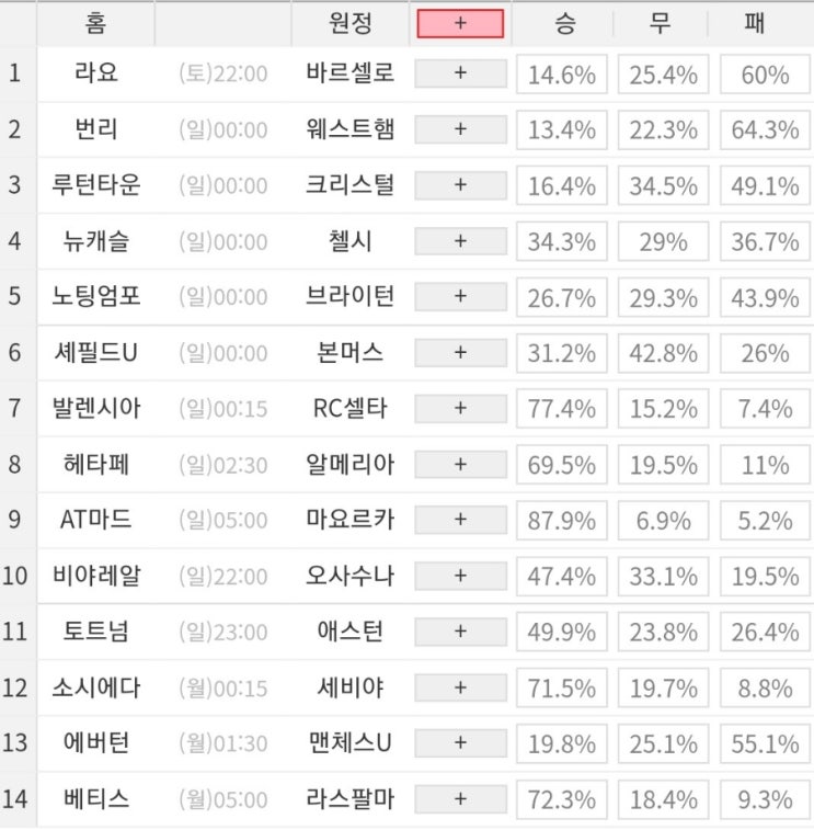 2023 68회차 프로토 Proto 축구 승무패 참고자료