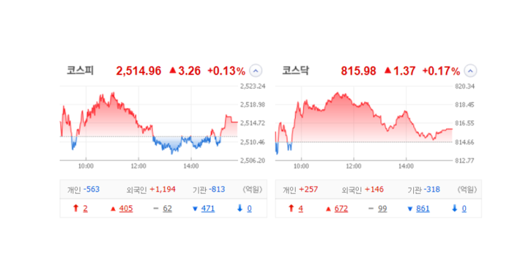국내 주식 장마감 정리 특징주_23.11.23(덕성우/제일파마홀딩스/신시웨이/엑스페릭스/블리츠웨이/핑거스토리) 국내 주식 장마감 정리 특징주_23.11.23(덕성우/제일파마홀딩스/신시웨이/엑스페릭스/블리츠웨이/핑거스토리)