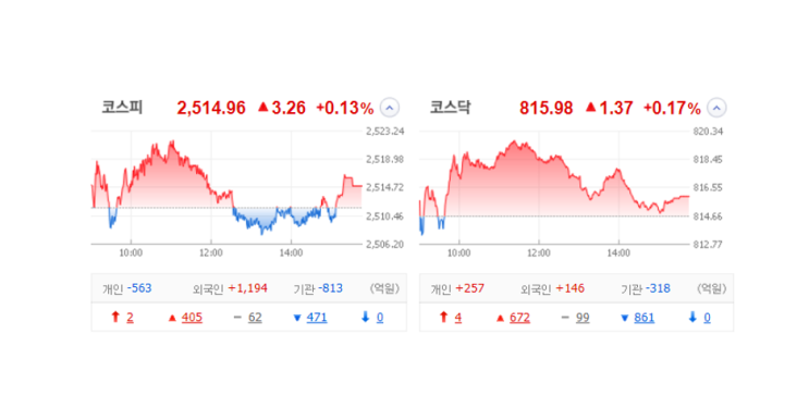 국내 주식 장마감 정리 특징주_23.11.23(덕성우/제일파마홀딩스/신시웨이/엑스페릭스/블리츠웨이/핑거스토리)