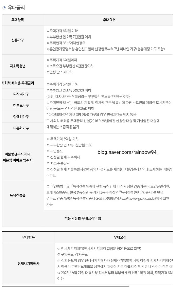  30대미혼여자 특례보금자리론 청약 중도금 잔금대출 알아보기 (스트레스 DSR)
