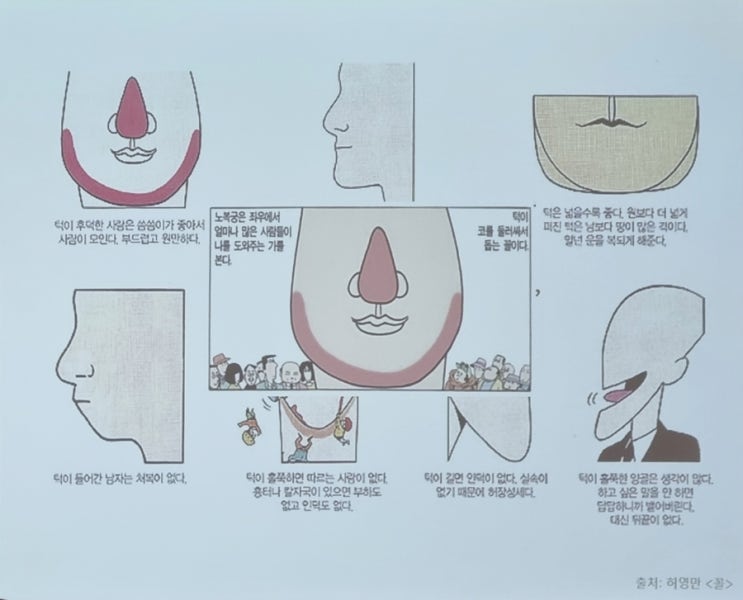  얼굴에 담긴 이야기, 관상