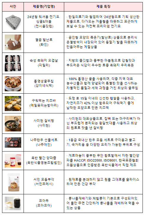 12월 눈꽃 동행축제를 함께 할 100개 기업 선정 12월 눈꽃 동행축제를 함께 할 100개 기업 선정