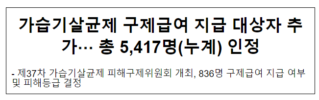 가습기살균제 구제급여 지급 대상자 추가… 총 5,417명(누계) 인정 가습기살균제 구제급여 지급 대상자 추가… 총 5,417명(누계) 인정