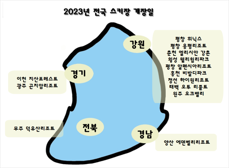 2023년 전국 스키장 개장일 총정리!(날짜별, 지역별)