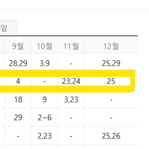  미국 증시 조기 마감