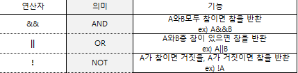  너도? 나도 알아갈래 c언어 기초부터 10일 part.1