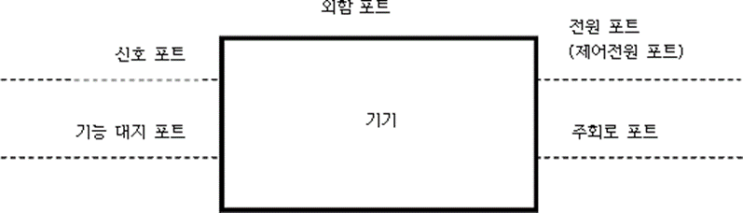 KOSHA GUIDE-전기계장일반지침-저압 개폐장치 및 제어장치의 오작동방지에 관한 기술지침 KOSHA GUIDE-전기계장일반지침-저압 개폐장치 및 제어장치의 오작동방지에 관한 기술지침