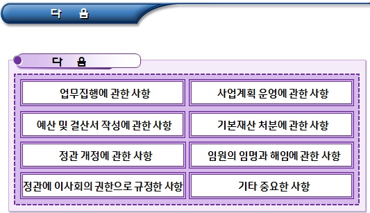 비영리법인 이사회 및 분사무소(지회)