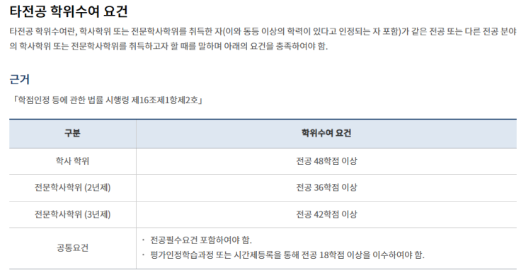  학점은행제로 컴퓨터공학 학사 취득하기