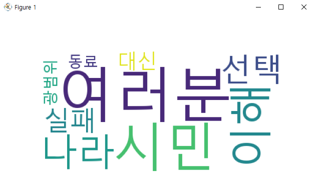  [python] 자연어 textmining wordcloud 쉬움주의