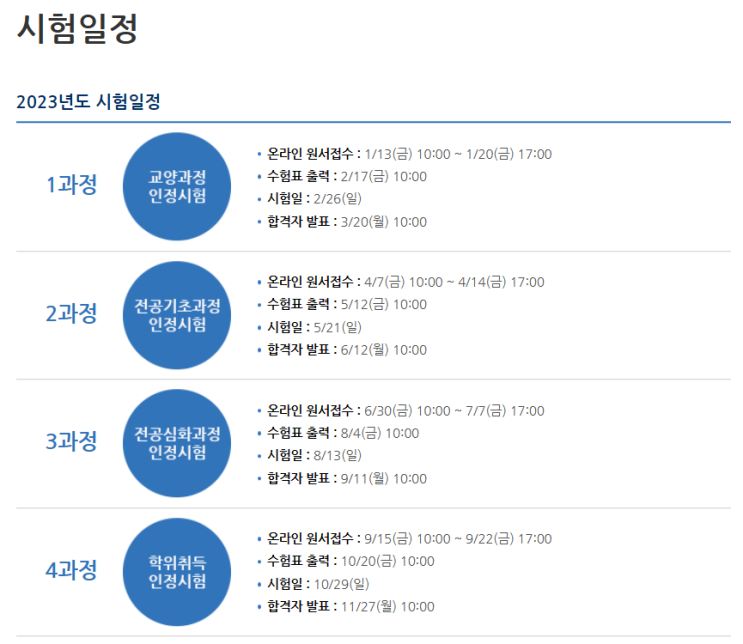  독학학위제 3단계 전공심화과정 합격후기 및 공부방법