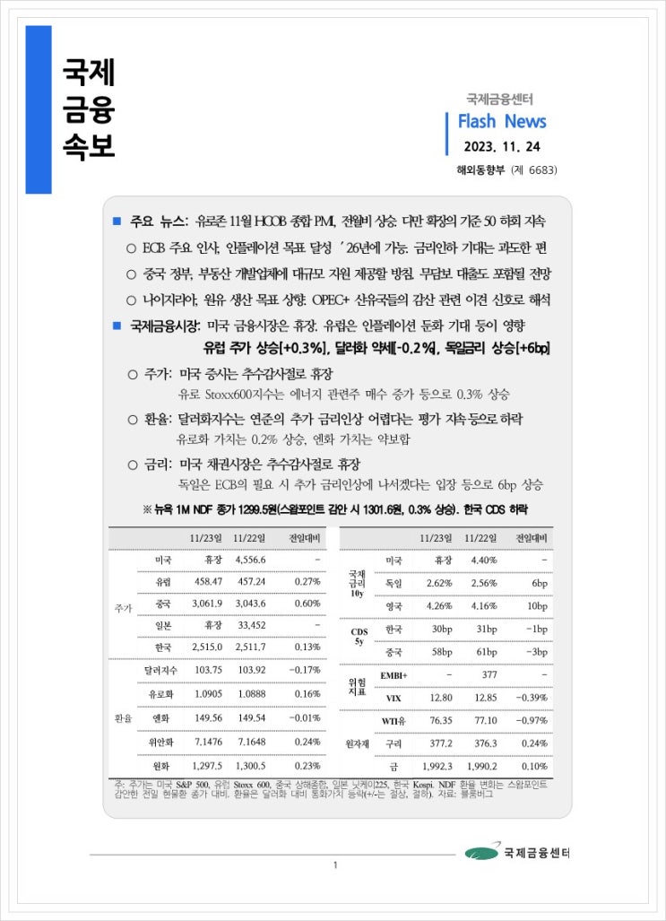 [11.24] 유로존 11월 HCOB 종합 PMI, 전월비 상승. 다만 확장의 기준 50 하회 지속 등, 국제금융속보
