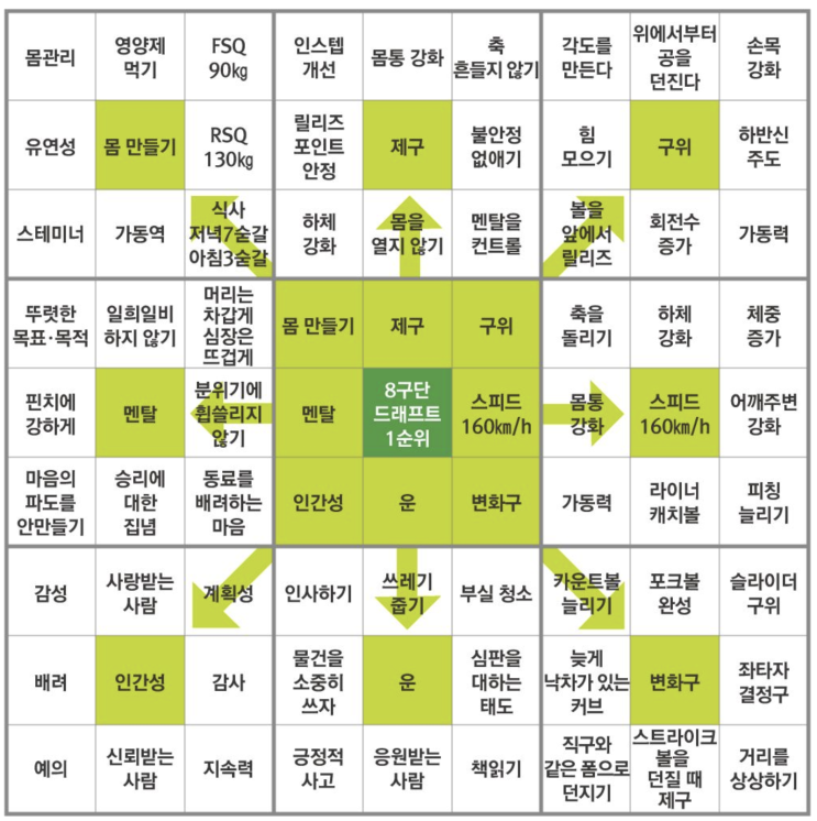 <b>오타니</b> 쇼헤이의 성공은 OOOO 때문이다