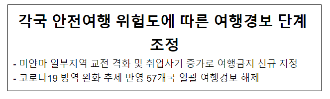 각국 안전여행 위험도에 따른 여행경보 단계 조정