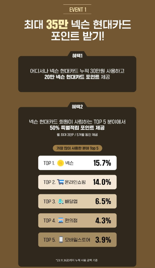  넥슨 현대카드 1주년 대축제 - 신규 35만 / 기존 5만