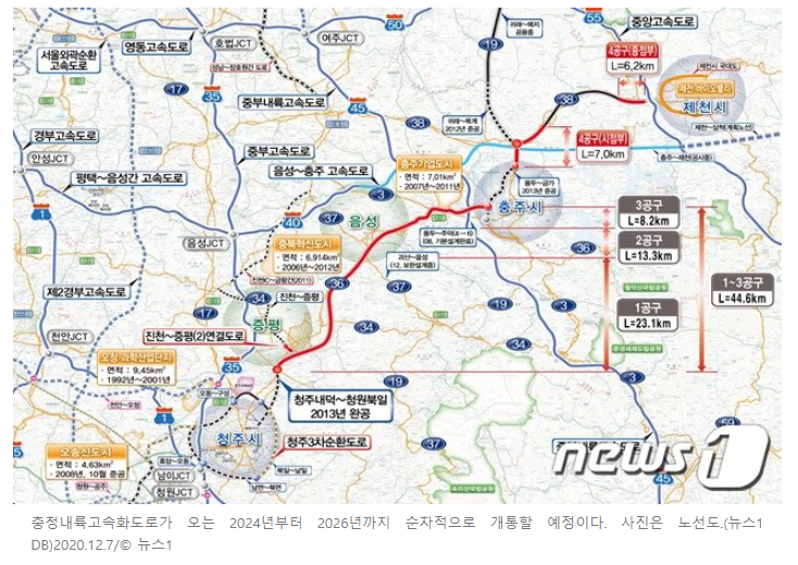 충청내륙고속화도로, 2024년(음성)∼2025년(충주) 개통 예정 충청내륙고속화도로, 2024년(음성)∼2025년(충주) 개통 예정