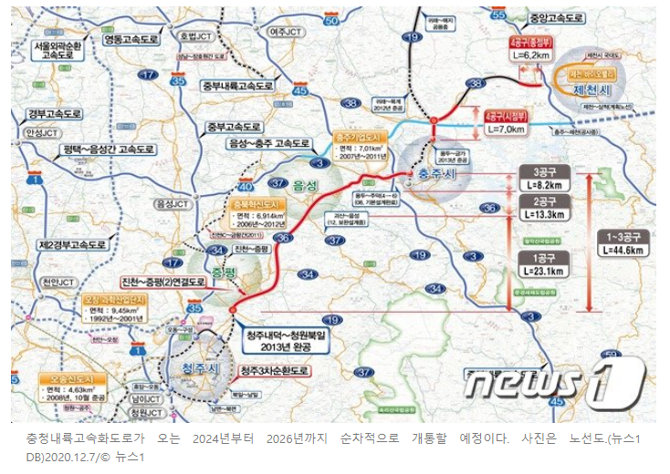 충청내륙고속화도로, 2024년(음성)∼2025년(충주) 개통 예정