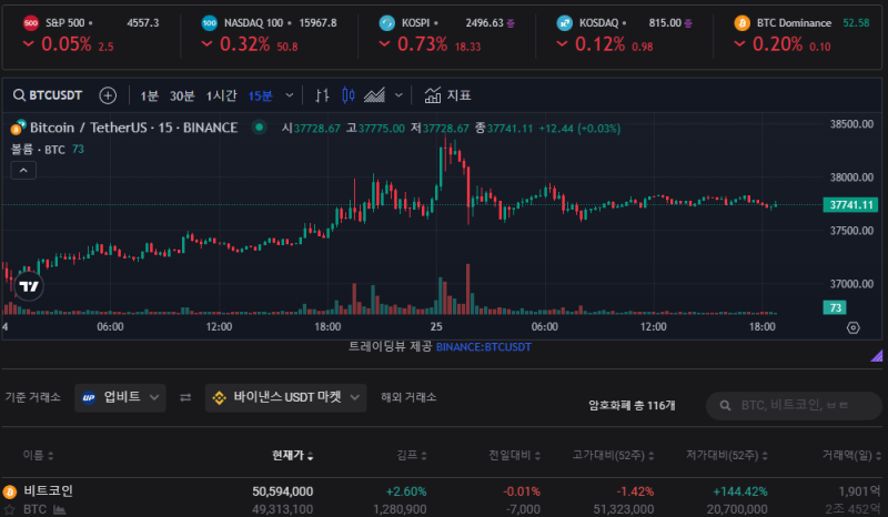 스테픈 코인 업비트