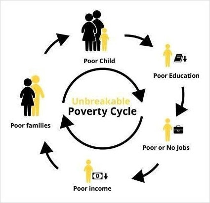 가난의 대물림이 끊어지기 어려운 이유