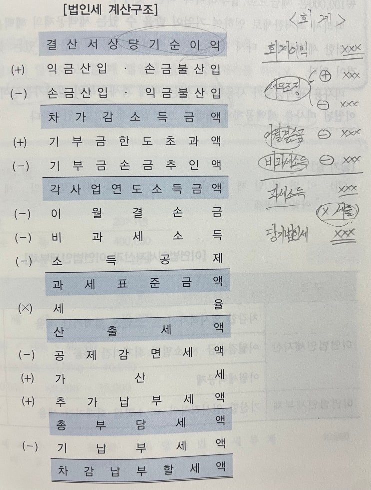  법인세